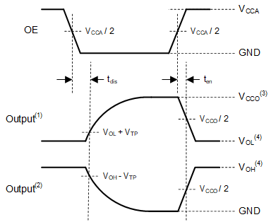 TXG804x-Q1 啟用時(shí)間和禁用時(shí)間
