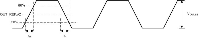 LMK5C23208A 單端輸出電壓和上升/下降時間
