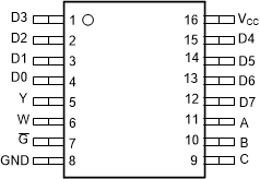SN74AC151-Q1 PW 封裝，16 引腳 TSSOP（頂視圖）