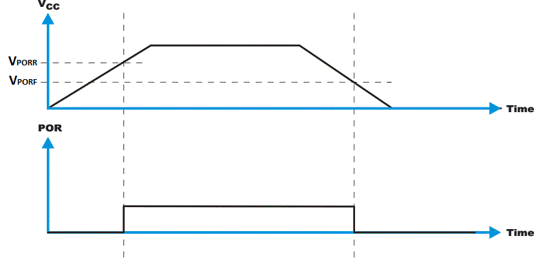 TXE8116-Q1 TXE8124-Q1 VPOR