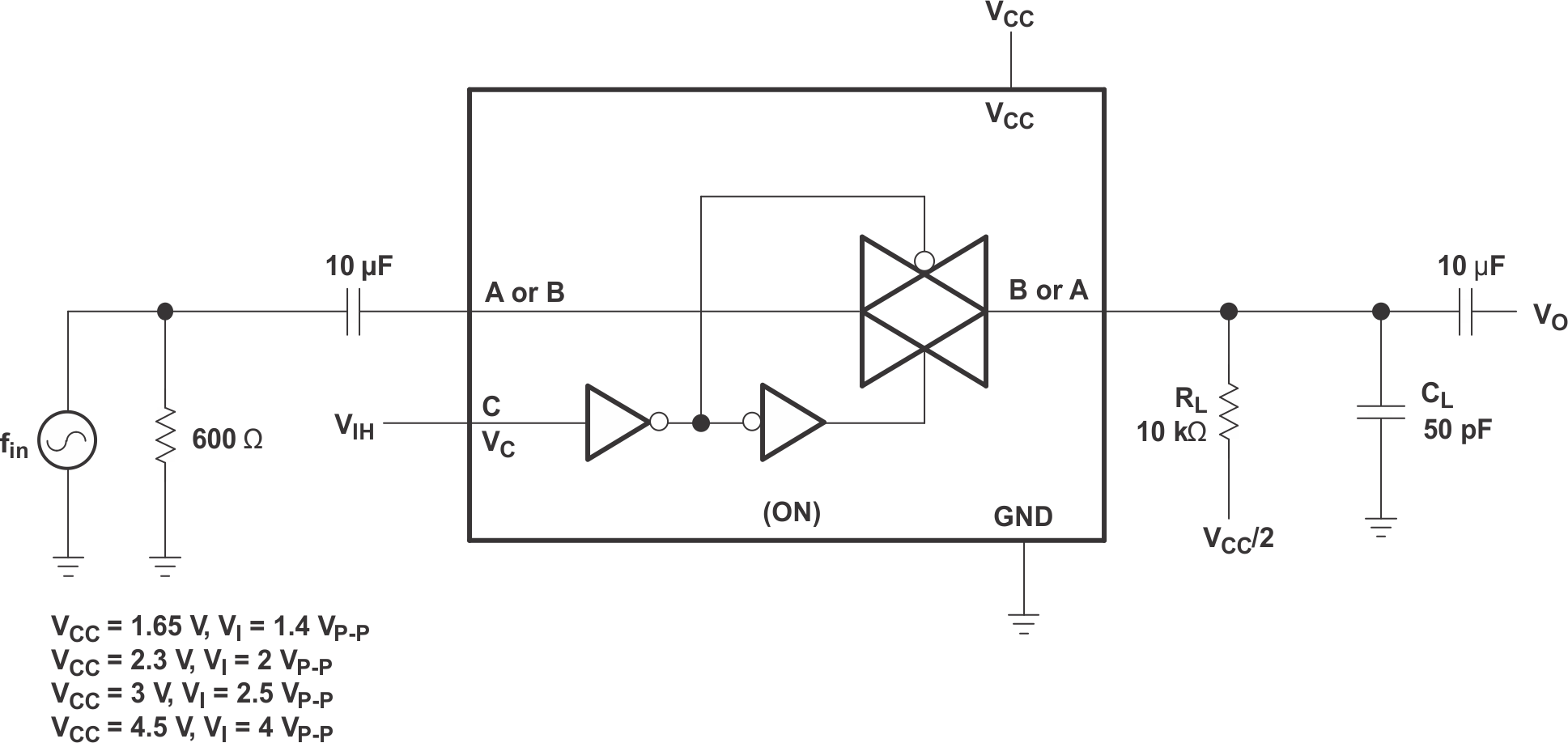 SN74LVC1G66-Q1 Sine-Wave
                    Distortion