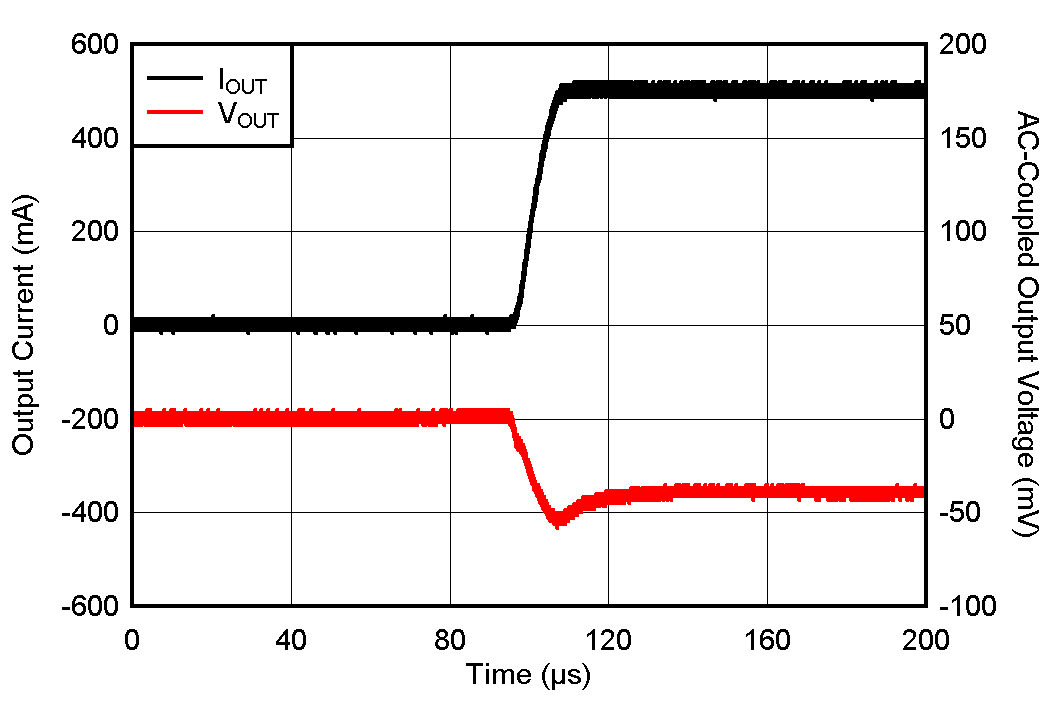 TLV775 負(fù)載瞬態(tài) TLV775 負(fù)載瞬態(tài)