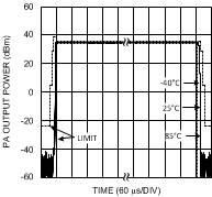 LMV242 LMV2421 閉環(huán) GSM- 900MHz 頻帶