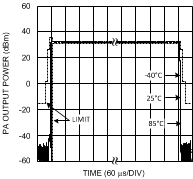 LMV242 LMV2421 閉環(huán) DCS-1800MHz 頻帶