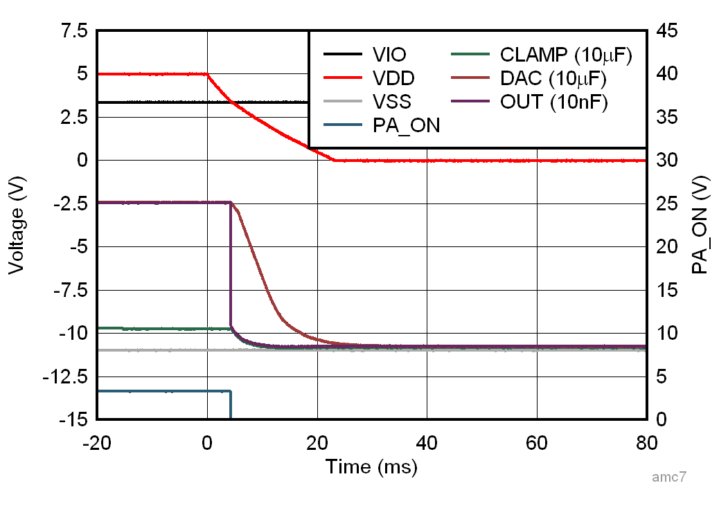AFE10004-EP VDD 電源崩潰響應