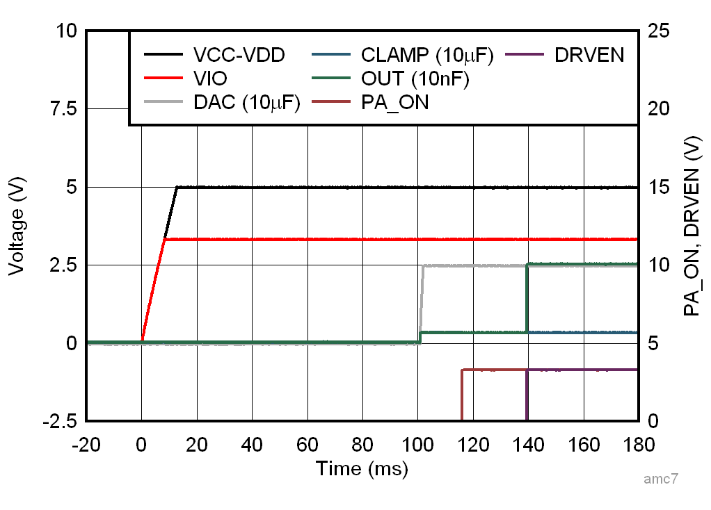 AFE10004-EP 正輸出范圍啟動序列