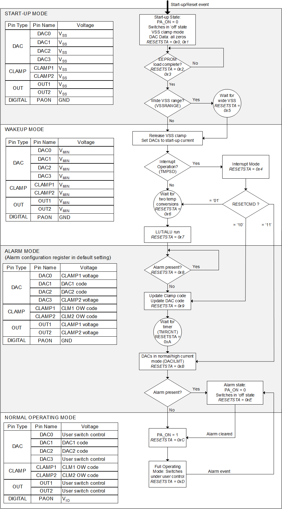 AFE10004-EP 序列流程圖