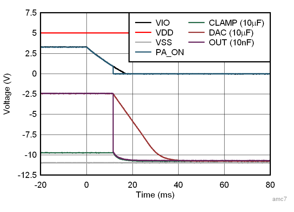 AFE10004-EP VIO 電源崩潰響應