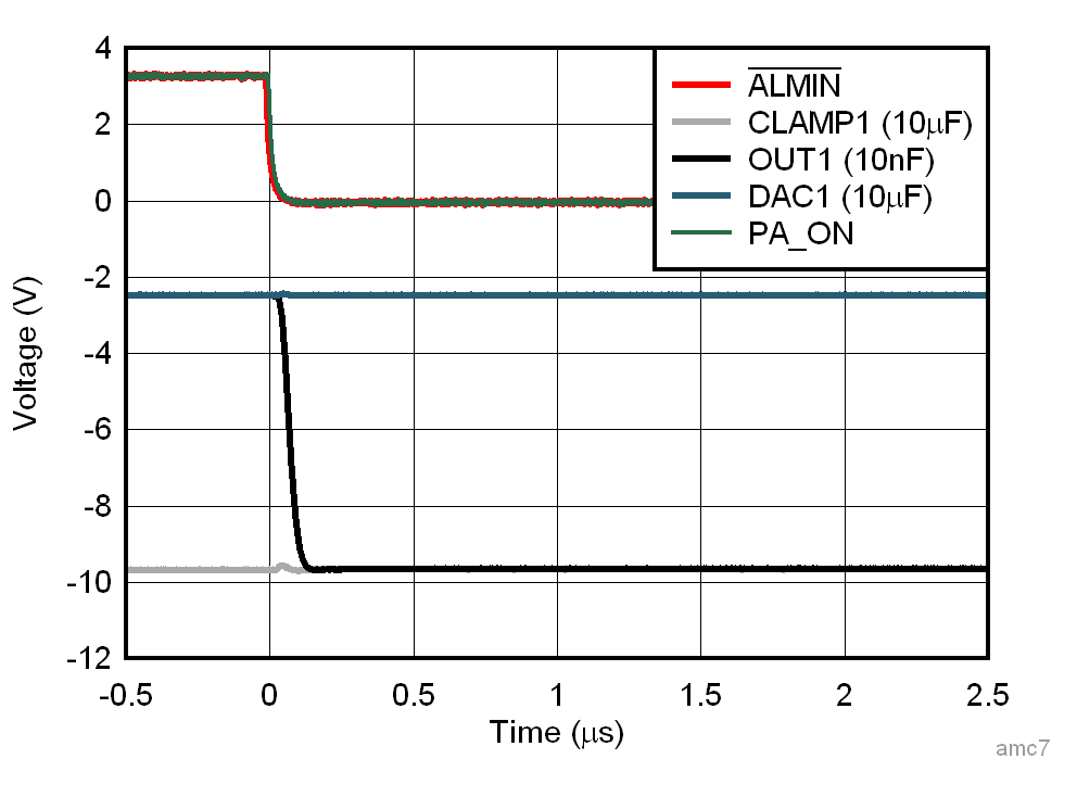 AFE10004-EP ALMIN 警報事件響應