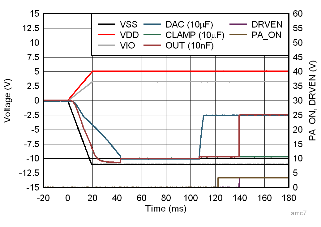AFE10004-EP 負輸出范圍啟動序列