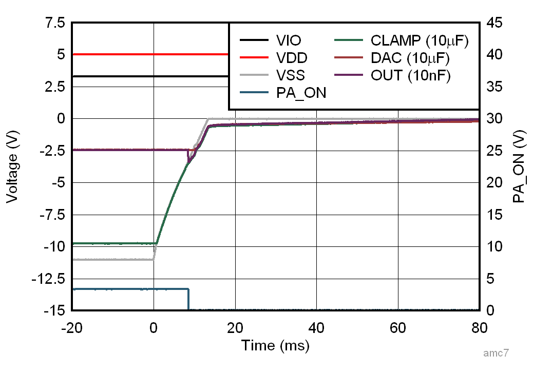 AFE10004-EP VSS 電源崩潰響應