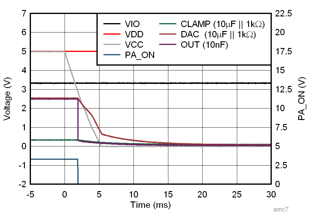 AFE10004-EP VCC 電源崩潰響應