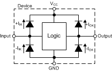 SN74AC157-Q1 每個(gè)輸入和輸出的鉗位二極管的電氣布置