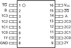 SN74ACT153-Q1 PW 封裝，16 引腳 TSSOP（頂視圖）