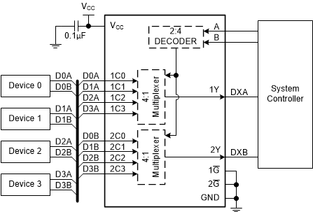 SN74ACT153-Q1 典型應(yīng)用框圖