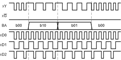 SN74ACT153-Q1 應(yīng)用時(shí)序圖