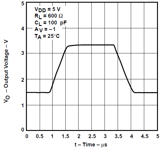 TLV2731 反相大信號(hào)脈沖響應(yīng)