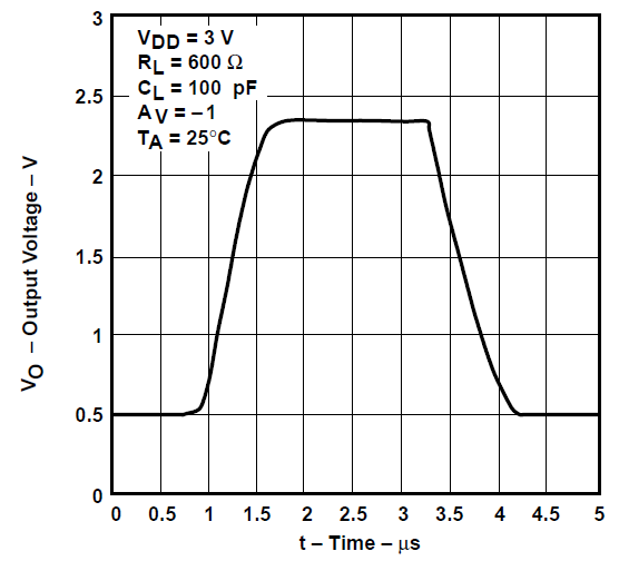 TLV2731 反相大信號(hào)脈沖響應(yīng)