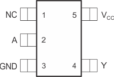 SN74LVC1G04-Q1 DBV5 引腳 SOT-23頂視圖