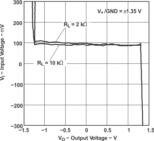 TLV341 TLV341A TLV342 TLV342S 輸入電壓與輸出 電壓間的關(guān)系