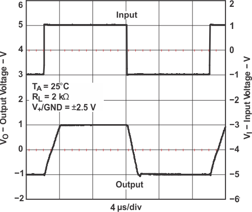 TLV341 TLV341A TLV342 TLV342S 大信號同相響應(yīng)