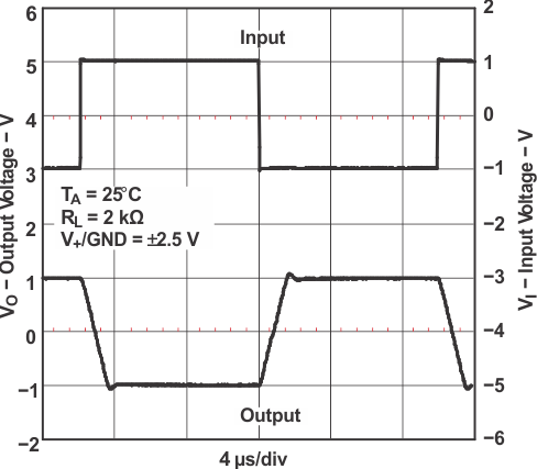 TLV341 TLV341A TLV342 TLV342S 大信號反相響應(yīng)
