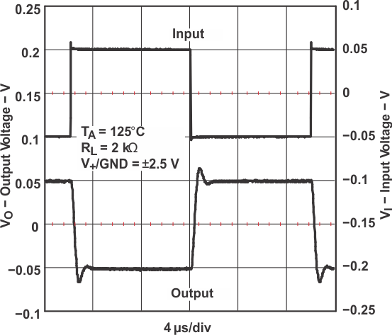 TLV341 TLV341A TLV342 TLV342S 小信號反相響應(yīng)