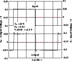 LMV341-Q1 LMV344-Q1 小信號(hào)同相響應(yīng)