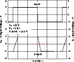 LMV341-Q1 LMV344-Q1 大信號(hào)同相響應(yīng)