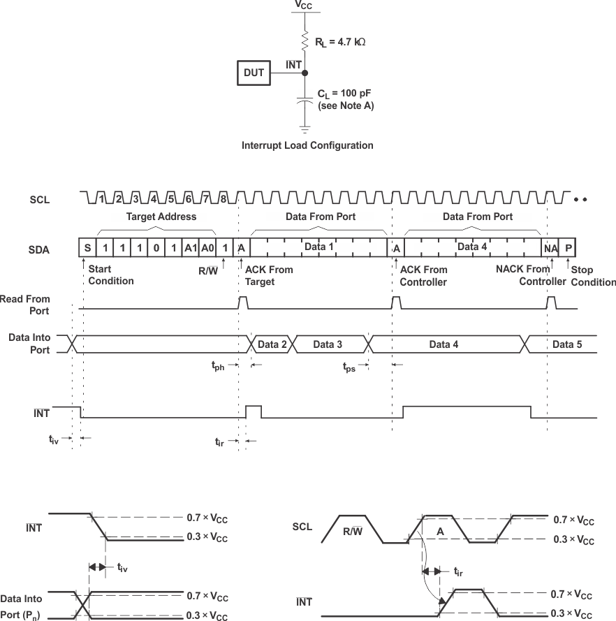 TCA9539A-Q1 中斷負(fù)載電路和電壓波形