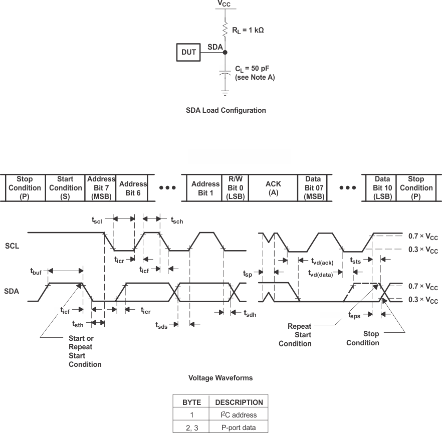 TCA9539A-Q1 I2C 接口負(fù)載電路和電壓波形