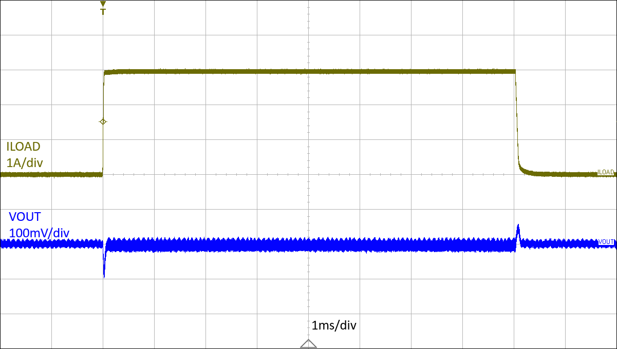 TPSM65610 TPSM65620 TPSM65630 負(fù)載瞬態(tài)（0 至 100%）