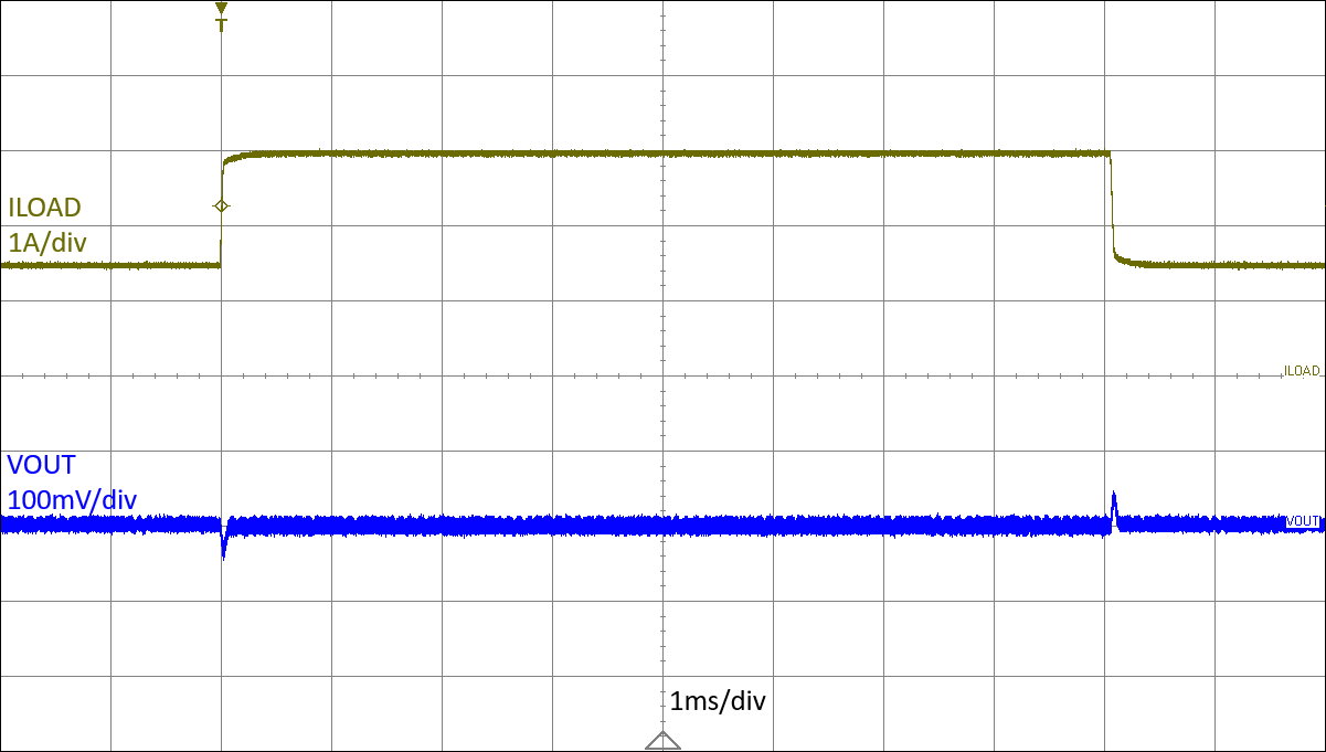 TPSM65610 TPSM65620 TPSM65630 負(fù)載瞬態(tài)（50 至 100%）