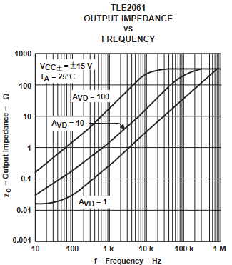 TLE2061 TLE2061A TLE2062 TLE2062A TLE2064 TLE2064A TLE2061M TLE2061AM TLE2061BM TLE2062M TLE2062AM TLE2062BM TLE2064M TLE2064AM TLE2064BM 