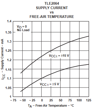 TLE2061 TLE2061A TLE2062 TLE2062A TLE2064 TLE2064A TLE2061M TLE2061AM TLE2061BM TLE2062M TLE2062AM TLE2062BM TLE2064M TLE2064AM TLE2064BM 