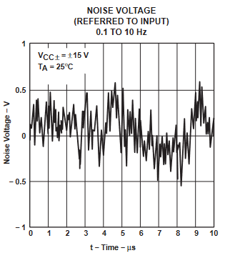 TLE2061 TLE2061A TLE2062 TLE2062A TLE2064 TLE2064A TLE2061M TLE2061AM TLE2061BM TLE2062M TLE2062AM TLE2062BM TLE2064M TLE2064AM TLE2064BM 噪聲電壓