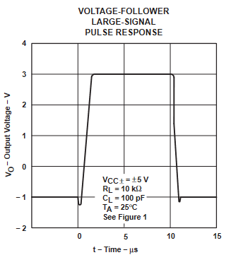 TLE2061 TLE2061A TLE2062 TLE2062A TLE2064 TLE2064A TLE2061M TLE2061AM TLE2061BM TLE2062M TLE2062AM TLE2062BM TLE2064M TLE2064AM TLE2064BM 電壓輸出器大信號(hào)脈沖響應(yīng)
