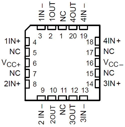 TLE2061 TLE2061A TLE2062 TLE2062A TLE2064 TLE2064A TLE2061M TLE2061AM TLE2061BM TLE2062M TLE2062AM TLE2062BM TLE2064M TLE2064AM TLE2064BM TLE2064M、TLE2064AM 和 TLE2064BM FK 封裝（頂視圖）