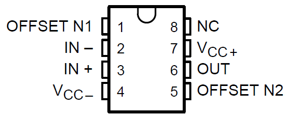 TLE2061 TLE2061A TLE2062 TLE2062A TLE2064 TLE2064A TLE2061M TLE2061AM TLE2061BM TLE2062M TLE2062AM TLE2062BM TLE2064M TLE2064AM TLE2064BM TLE2061M、TLE2061xM、JG 封裝（頂視圖）