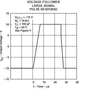 TLE2061 TLE2061A TLE2062 TLE2062A TLE2064 TLE2064A TLE2061M TLE2061AM TLE2061BM TLE2062M TLE2062AM TLE2062BM TLE2064M TLE2064AM TLE2064BM 電壓輸出器大信號(hào)脈沖響應(yīng)