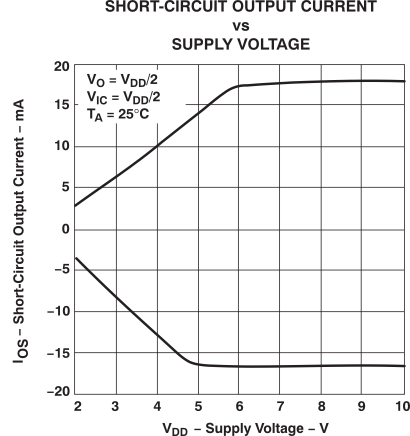 TLV2432-Q1 TLV2432A-Q1 TLV2434A-Q1 