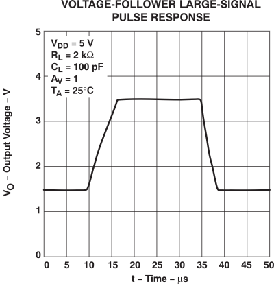 TLV2432-Q1 TLV2432A-Q1 TLV2434A-Q1 