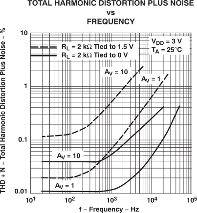 TLV2432-Q1 TLV2432A-Q1 TLV2434A-Q1 