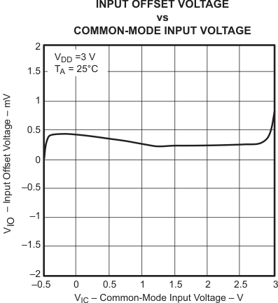 TLV2432-Q1 TLV2432A-Q1 TLV2434A-Q1 