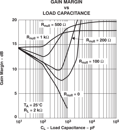 TLV2432-Q1 TLV2432A-Q1 TLV2434A-Q1 