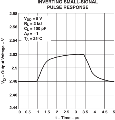 TLV2432-Q1 TLV2432A-Q1 TLV2434A-Q1 