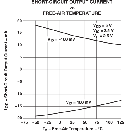 TLV2432-Q1 TLV2432A-Q1 TLV2434A-Q1 