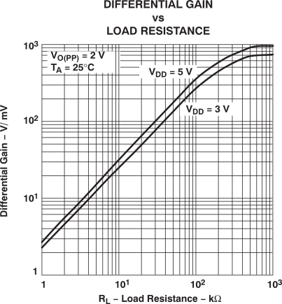TLV2432-Q1 TLV2432A-Q1 TLV2434A-Q1 
