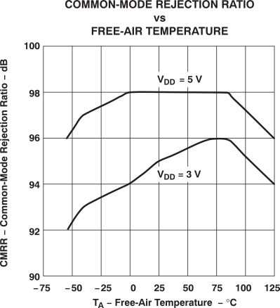 TLV2432-Q1 TLV2432A-Q1 TLV2434A-Q1 