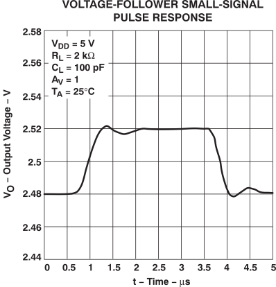 TLV2432-Q1 TLV2432A-Q1 TLV2434A-Q1 